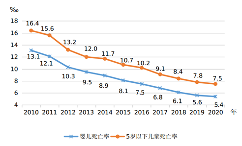凯时k8官网我国儿童健康状况持续改善受教育水平不断提高