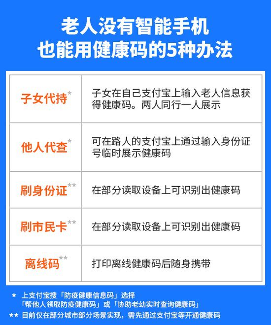 k8凯发，支付宝推 5 种健康码“适老版”查询方式
