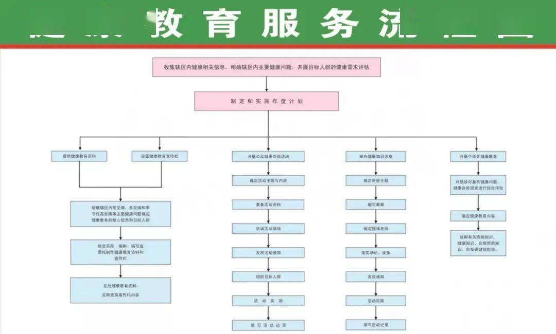 凯时k8官网，【国家基本公共卫生服务】国家基本公共卫生多达31项免费服务伴您健康