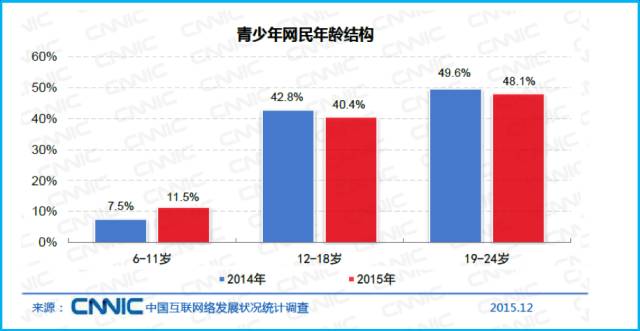 凯发k8，重磅首发青少年儿童该如何健康使用网络？全国首份指导手册发布